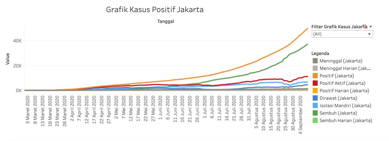 Grafik Kasus Positif Jakarta