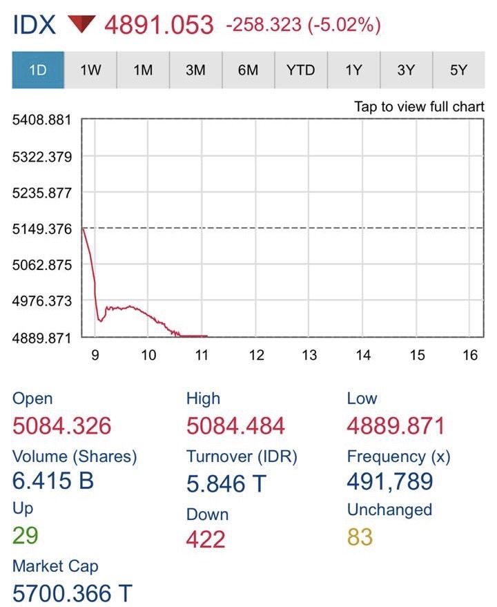 ihsg bei rti