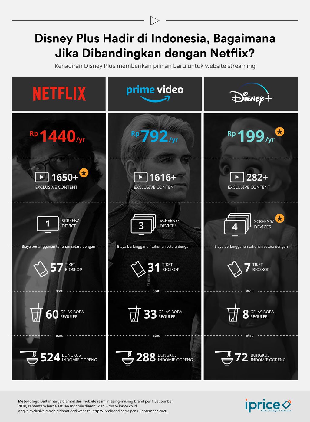 Murah Mana Netflix Disney Plus Atau Amazon Prime Murah Mana Netflix Disney Plus Atau Amazon Prime
