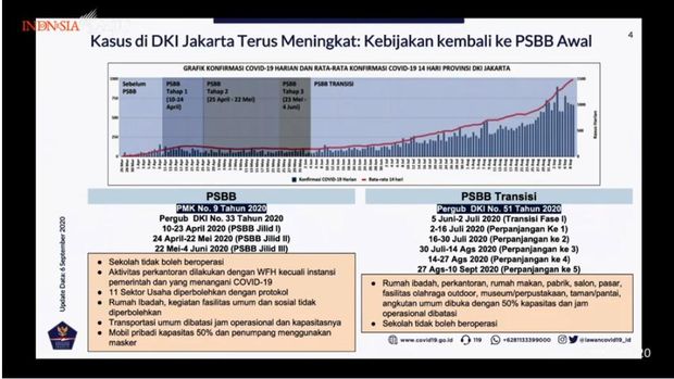 Kasus COVID-19 di DKI Jakarta
