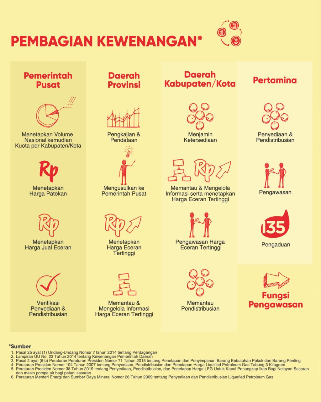 Kementerian ESDM