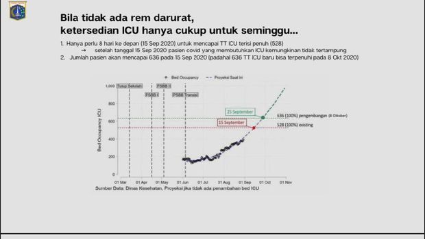 Pemaparan Gubernur Anies Baswedan soal ketersediaan ruang ICU
