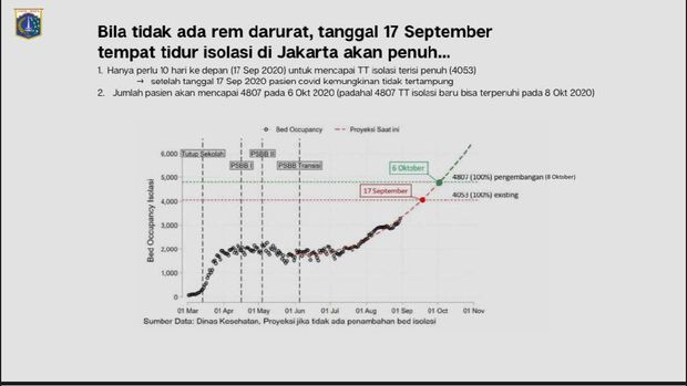 Pemaparan Gubernur Anies Baswedan soal ketersediaan ruang isolasi.
