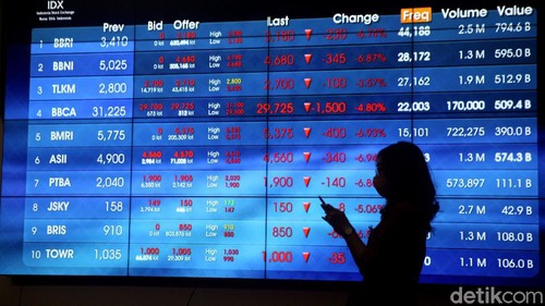Indeks Harga Saham Gabungan (IHSG) anjlok 5% ke level 4.891. Bursa Efek Indonesia (BEI) menghentikan sementara perdagangan saham siang ini.