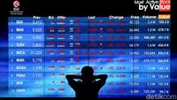 348 Saham Turun, IHSG Hari Ini Ditutup Melemah Ke 7.283