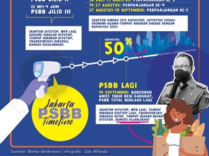 Video Tanggapan Satgas soal Kebijakan Anies Terapkan PSBB Total