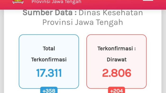 Update Corona di Jateng 10 September 2020