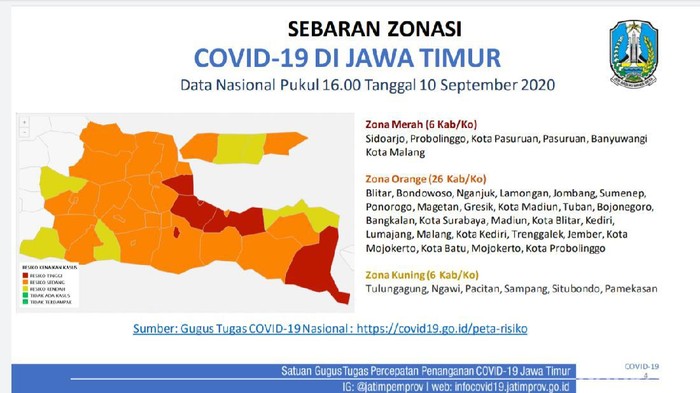 6 Kabupaten Kota Kembali Zona Merah Ini Data Terbaru Sebaran Corona Di Jatim