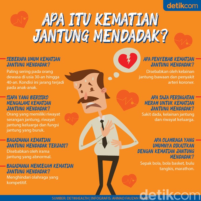 Fakta-fakta Kematian Mendadak karena Sakit Jantung