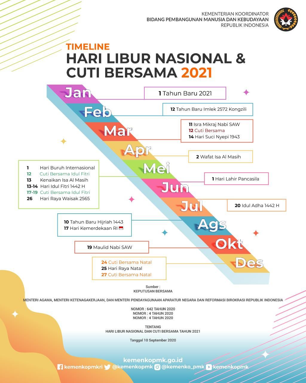 Pengumuman Skb Keluar Ini Daftar Libur Cuti Bersama 2021