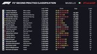 fp2 formula 1