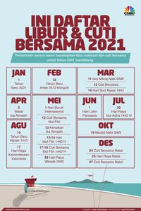 Mengintip Lagi Jadwal Libur Nasional & Cuti Tahunan Di 2021