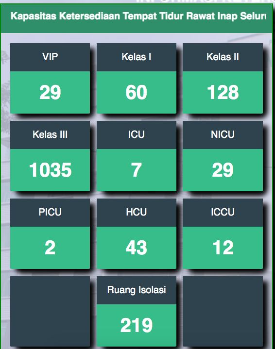 Ketersediaan ruangan di RSUD di DKI Jakarta.