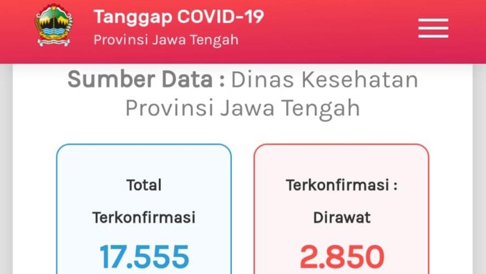 Update Corona di Jateng 11 September 2020