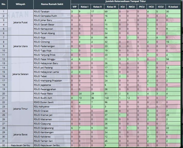 Ini Data Okupansi Kamar Rsud Di Jakarta Per 12 September