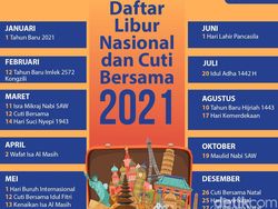 Tjahjo Kumolo Usul Libur Idul Fitri 2021 Sampai Tahun Baru Dikurangi