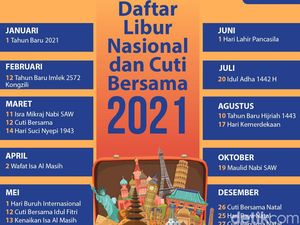 Daftar Hari Libur Nasional 2021 dan Cuti Bersama, Paling Banyak di Bulan Mei