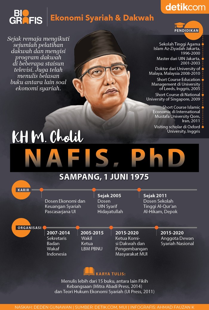 KH M Cholil Nafis Ketua Komisi Dakwah MUI KH M Cholil Nafis