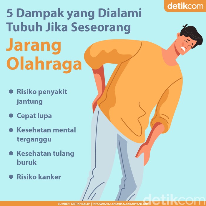5 Risiko yang Dialami Tubuh Jika Tak Pernah Olahraga