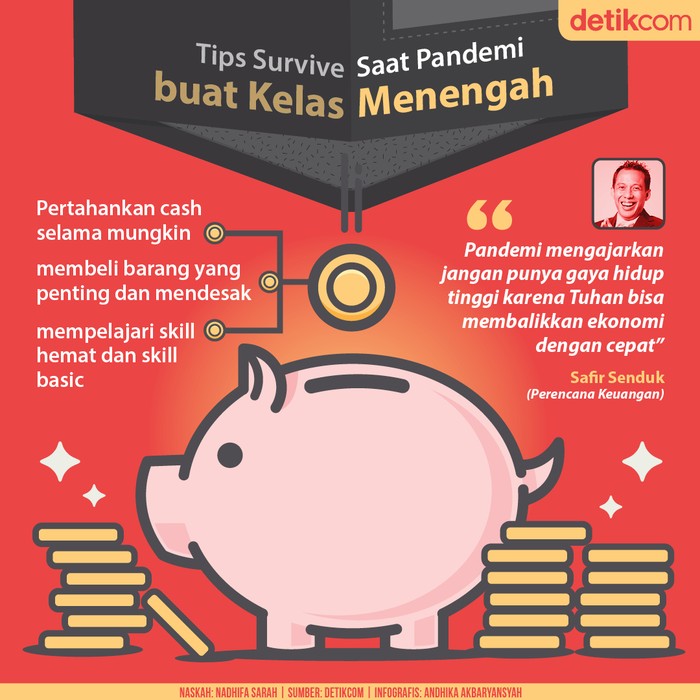 Bertahan di Kala Pandemi Bertahan di Kala Pandemi