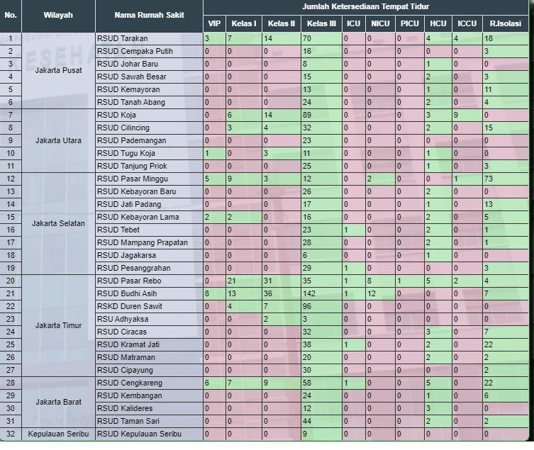 Data okupansi rumah sakit di RSUD Jakarta 13 September