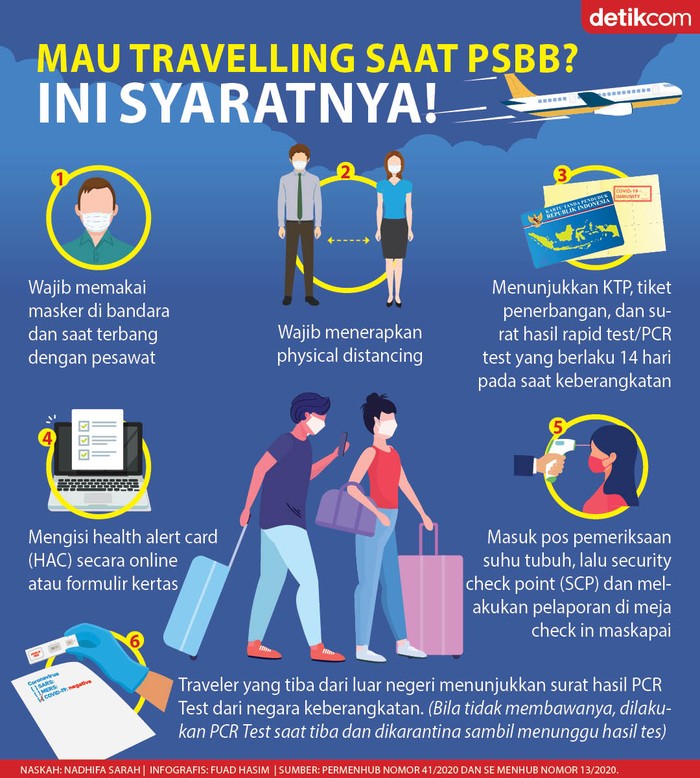 Ketentuan PSBB di Bandara Ketentuan PSBB di Bandara