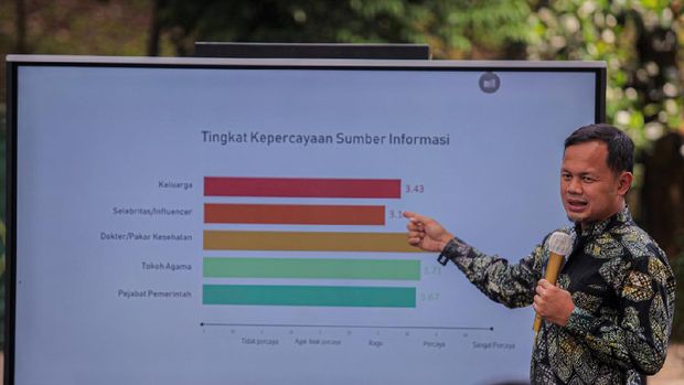 Wali Kota Bogor Bima Arya