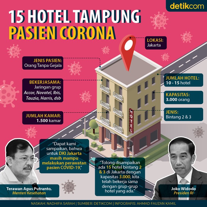 15 Hotel Tampung Pasien COVID 15 Hotel Tampung Pasien COVID