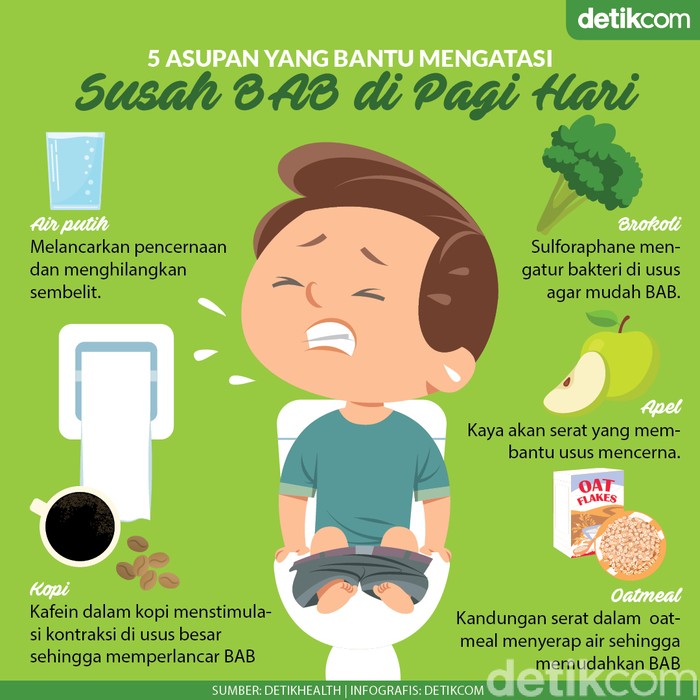 Pagi-pagi Susah BAB? 5 Asupan Ini Bisa Bantu Mengatasi