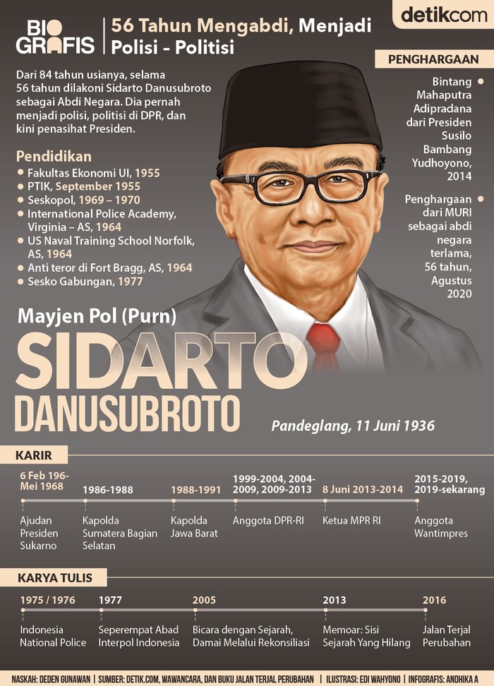 Sidarto Danusubroto Sidarto Danusubroto