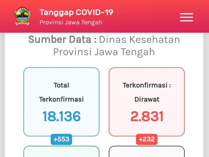 Update Corona di Jateng 14 September 2020