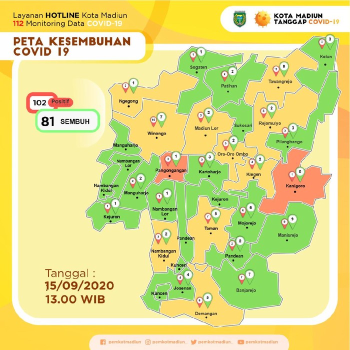 Kasus positif COVID-19 di Kota Madiun hari ini bertambah 3 sehingga totalnya menjadi 102. Derah yang Juli lalu sempat menjadi zona hijau COVID-19 itu kini masih oranye.