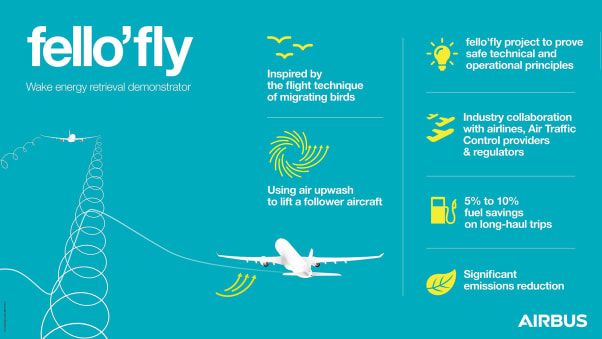 Formasi terbang Airbus