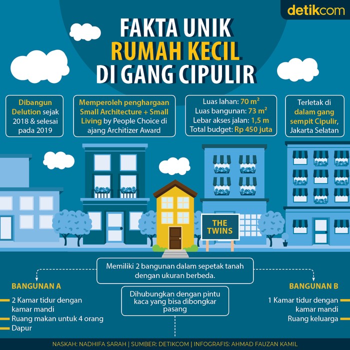 Infografis 15 September 2020