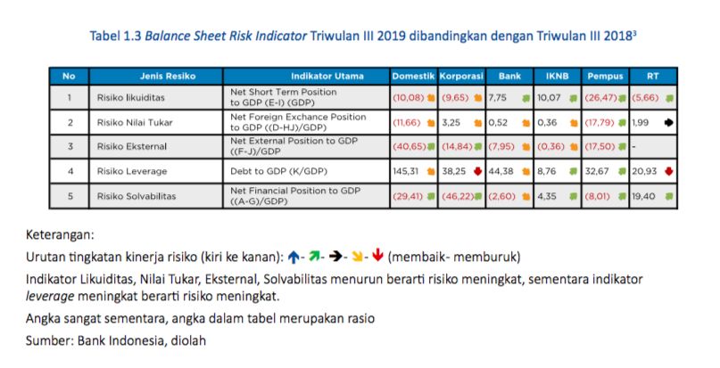 Kajian Stabilitas Sistem Keuangan Bank Indonesia Triwulan I 2020 Kajian Stabilitas Sistem Keuangan Bank Indonesia Triwulan I 2020