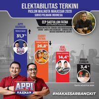 Hasil Survei Pilkada Dki Terbaru – Newstempo