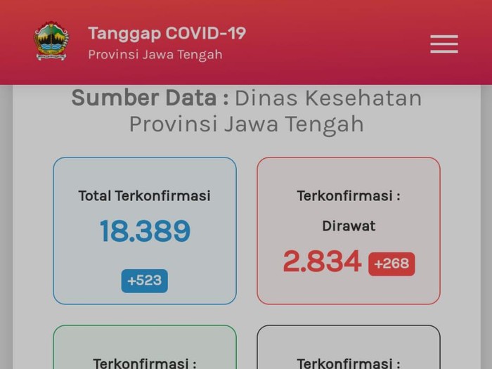 Update Corona di Jateng 15 September 2020