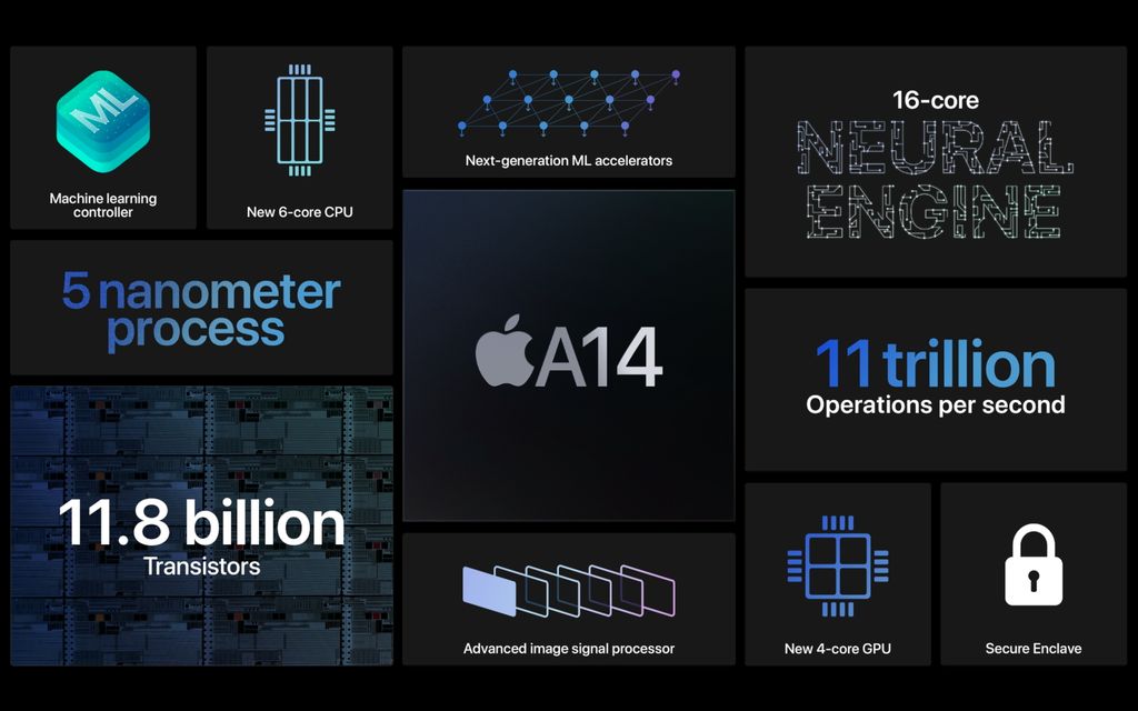 Apple A14 Bionic