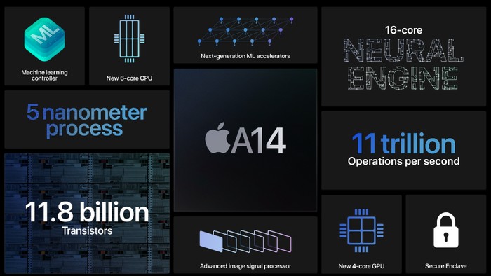 Apple A14 Bionic