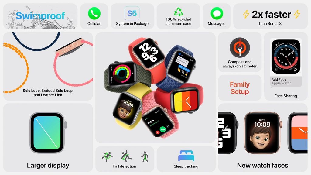 Apple watch series 6 harga hot sale