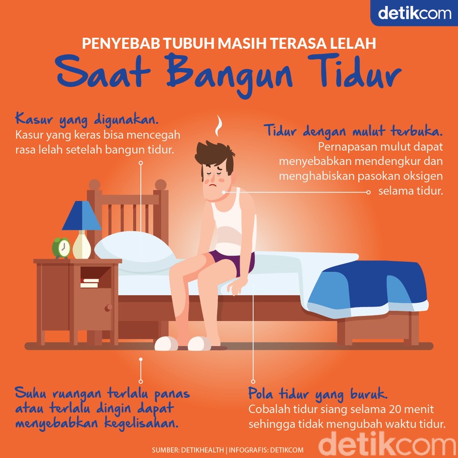 Bangun Tidur Kok Lemes? Ini Berbagai Kemungkinan Penyebabnya Bangun Tidur Kok Lemes? Ini Berbagai Kemungkinan Penyebabnya