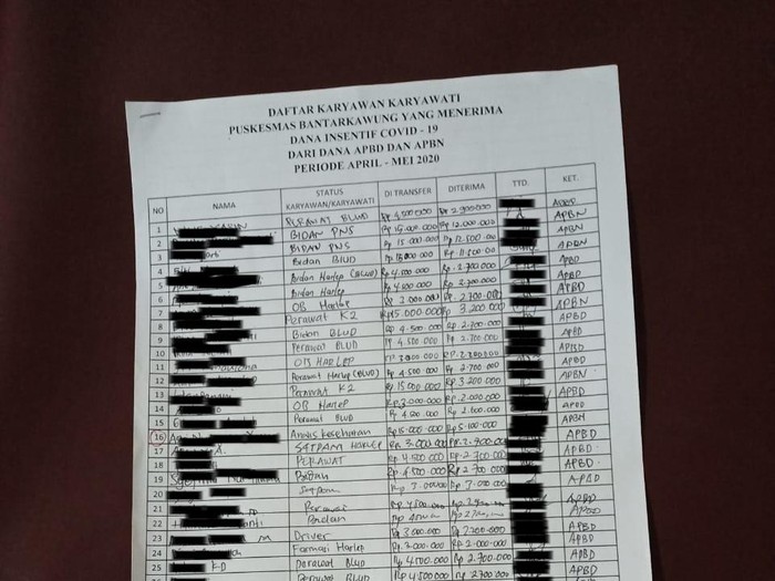 Daftar penerima insentif Corona Puskesmas Bantarkawung, Brebes, Rabu (16/9/2020).