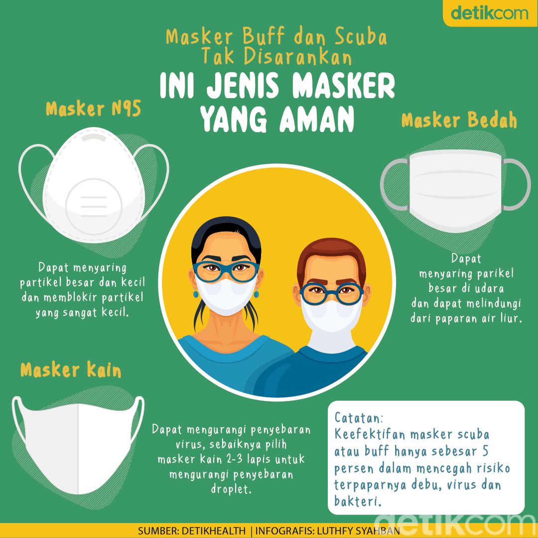 Masker Scuba Akan Dilarang, Ini Pilihan Jenis Masker yang Lebih Aman