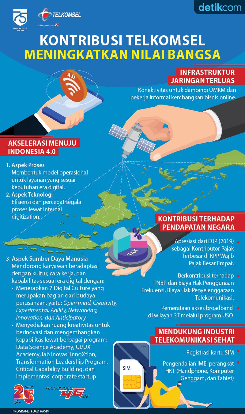 Telkomsel