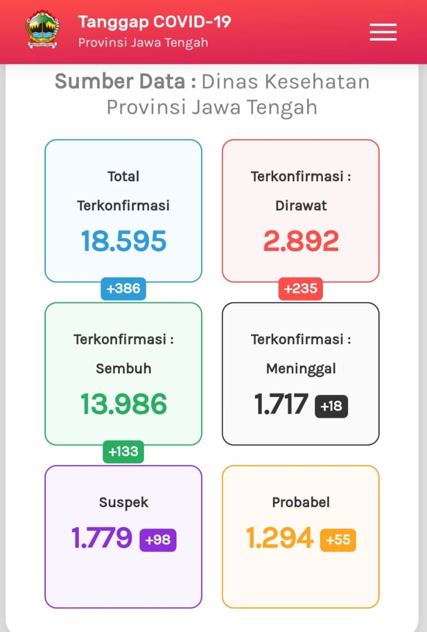 Update Corona di Jateng 16 September 2020