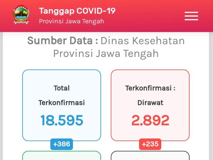 Update Corona di Jateng 16 September 2020