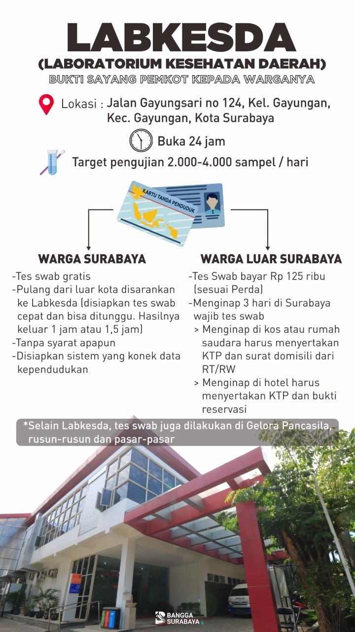 adv pemkot surabaya