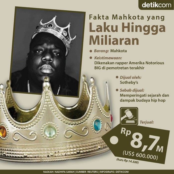 Mahkota Notorius BIG Mahkota Notorius BIG