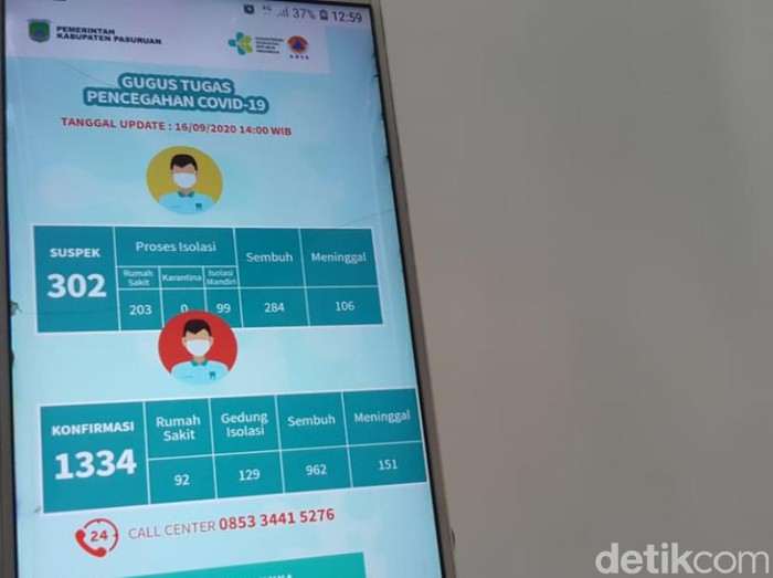 Pasuruan zona merah