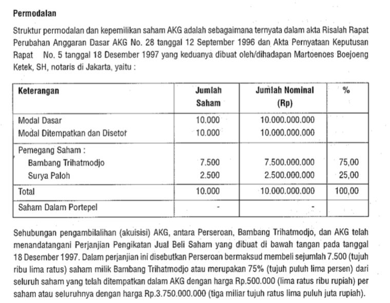 Pemegang Saham AKG 1997 Pemegang Saham AKG 1997